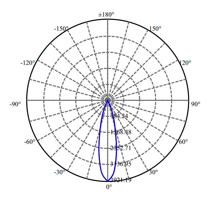 Nata Lighting Company Limited - Evenly Light Shape